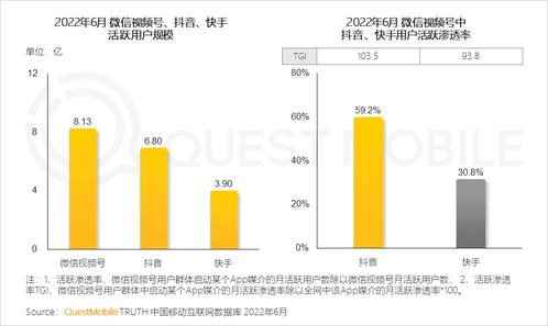 借力ai 视频号电商,腾讯广告业务这驾马车能跑多远