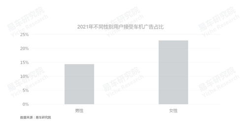 易车研究院发布车联网洞察报告之车机广告篇 2022版 车企如何更好培育车机广告业务